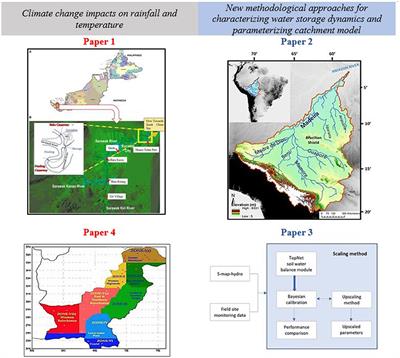 Editorial: Sustainable urban stormwater management under a changing climate
